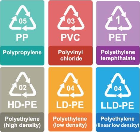 polipro - Chem Distribution EN